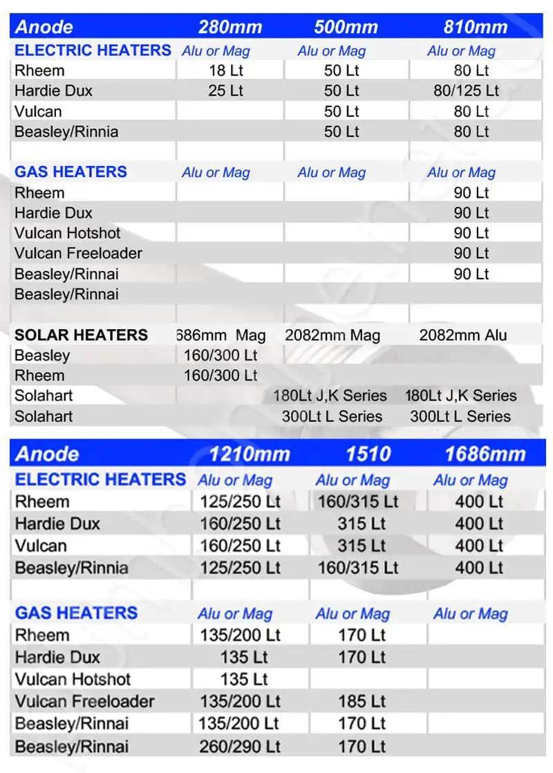 How Do I Know What Size Anode Rod I Need