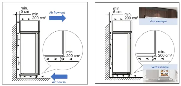 How Much Space Does a Fridge Need for Ventilation