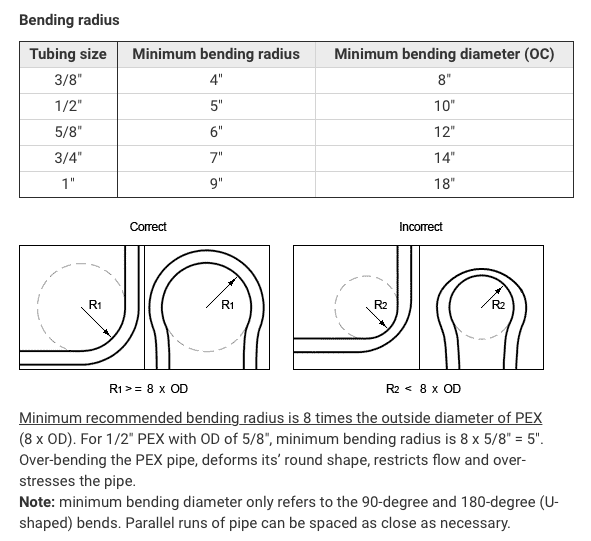 How to Bend Pex Tubing