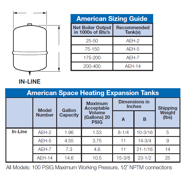 What Size Expansion Tank Do I Need