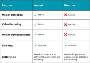 Blink Armed Vs Disarmed