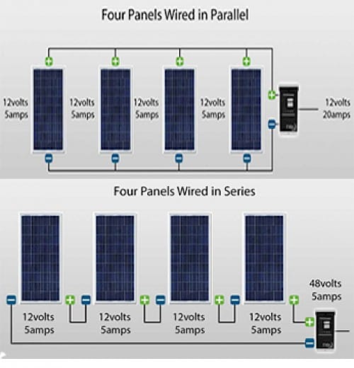 Can I Add Solar Panels to My Existing System