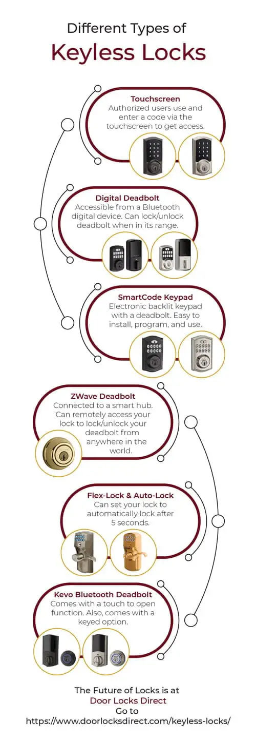 Functionality And Usage of Smart Locks