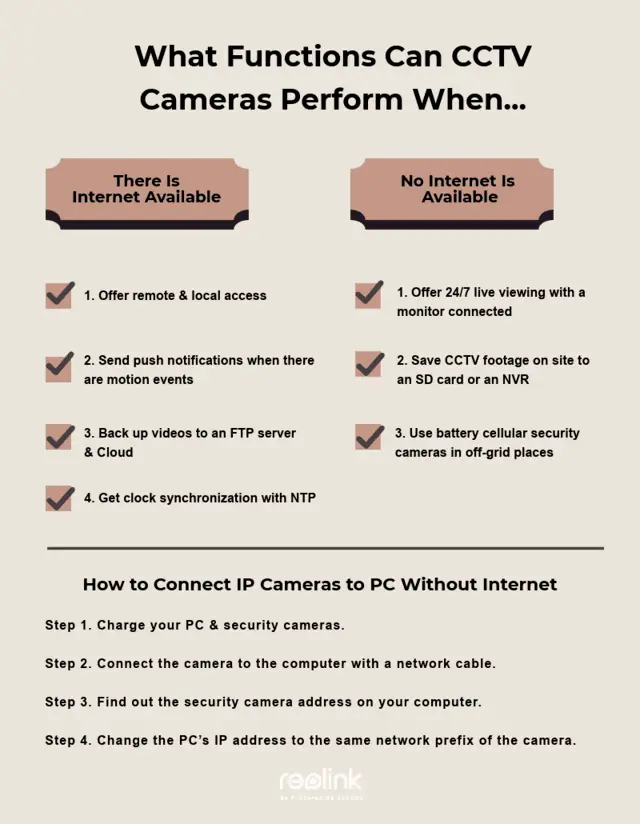 How Much Wifi Do I Need for Security Cameras