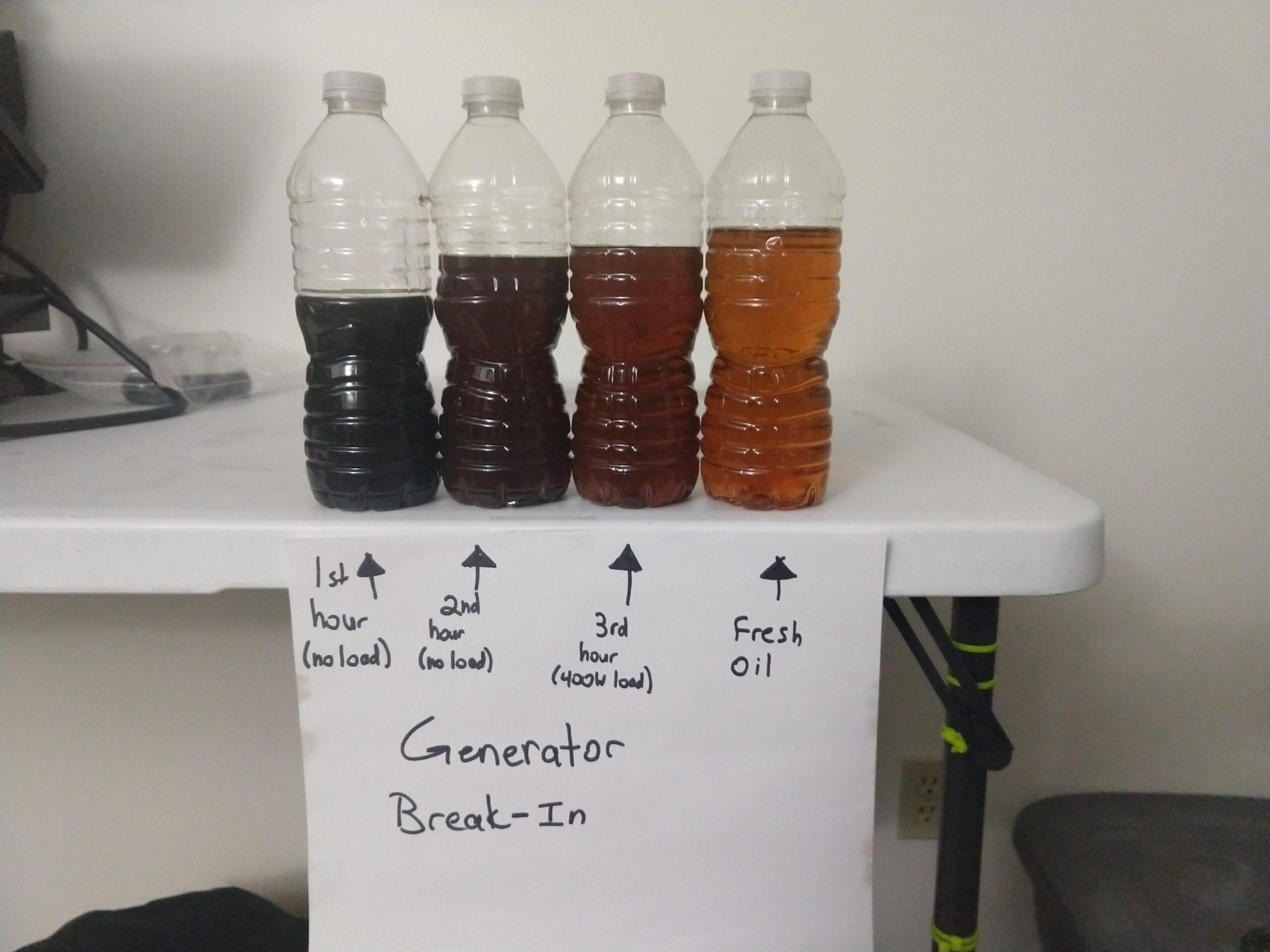 How Often to Change Oil in a Generator