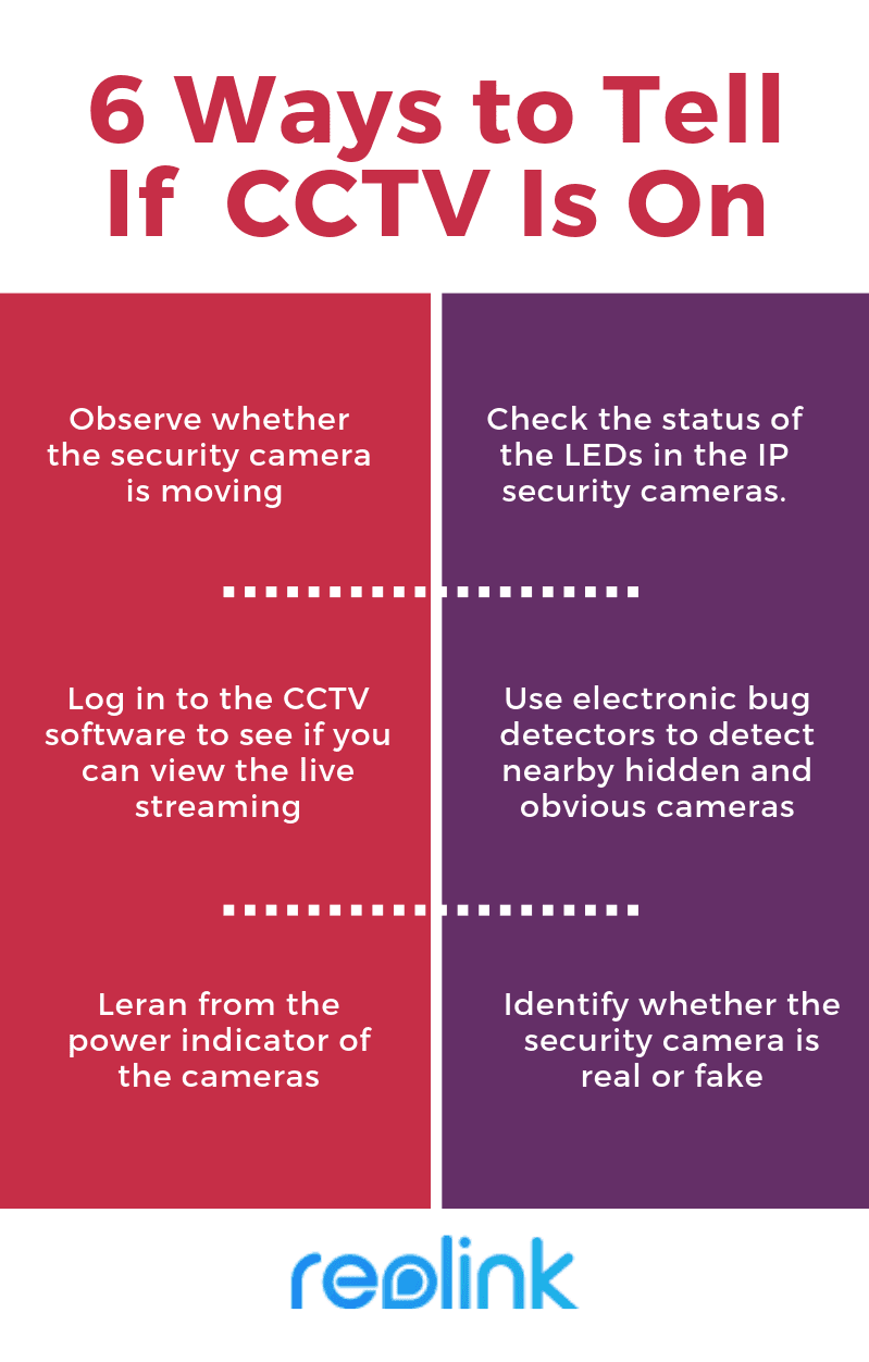 How to Check Cctv Camera Working Or Not