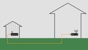 How to Extend Wifi to Detached Garage