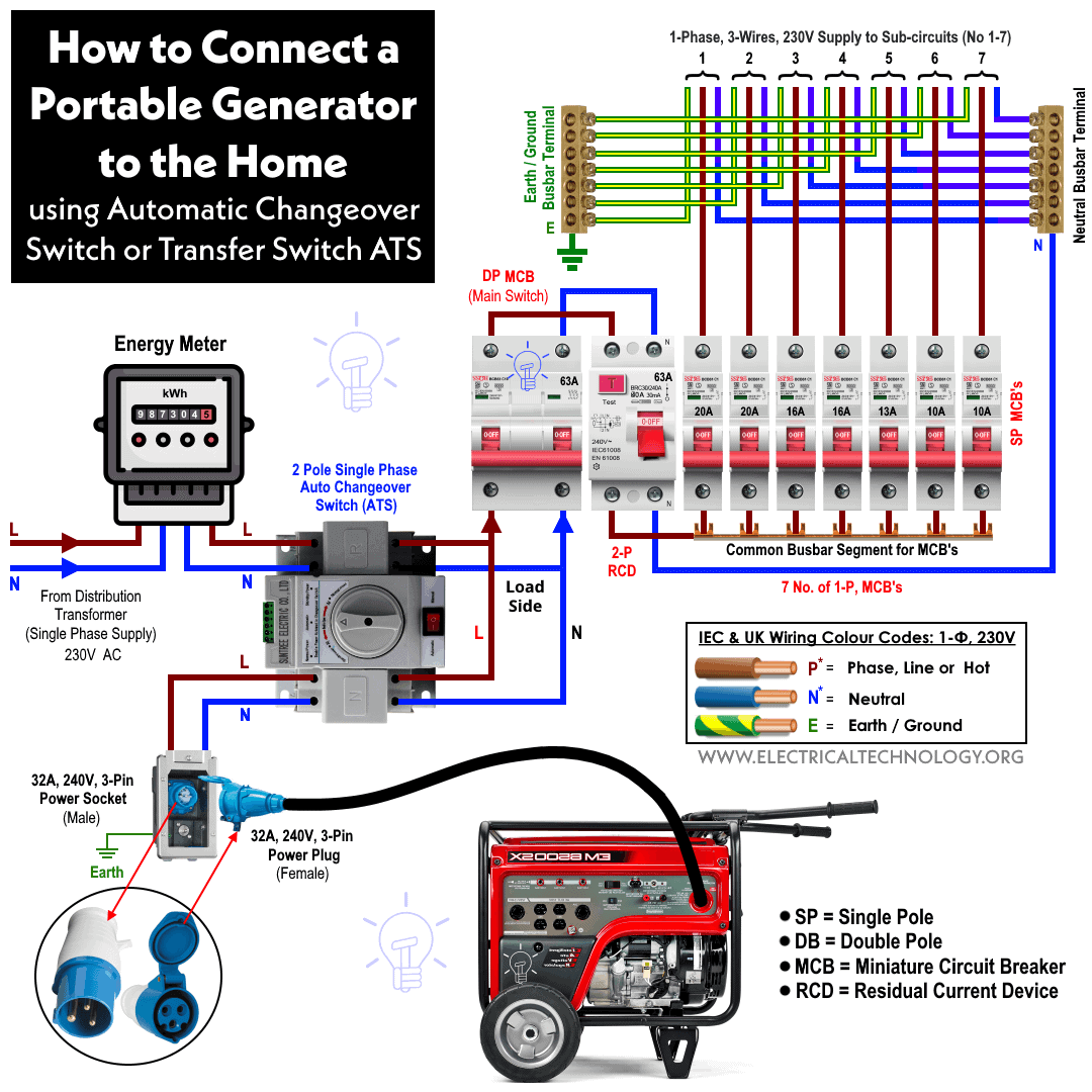 How to Hooking Up a Generator