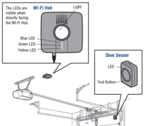 Myq Garage Door Sensor Not Working