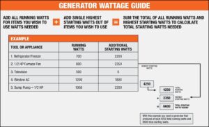 What Size Generator to Run a 2000 Sq Ft House