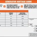 What Size Generator to Run a Hot Water Heater