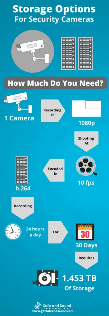 Where Do Security Cameras Store Data