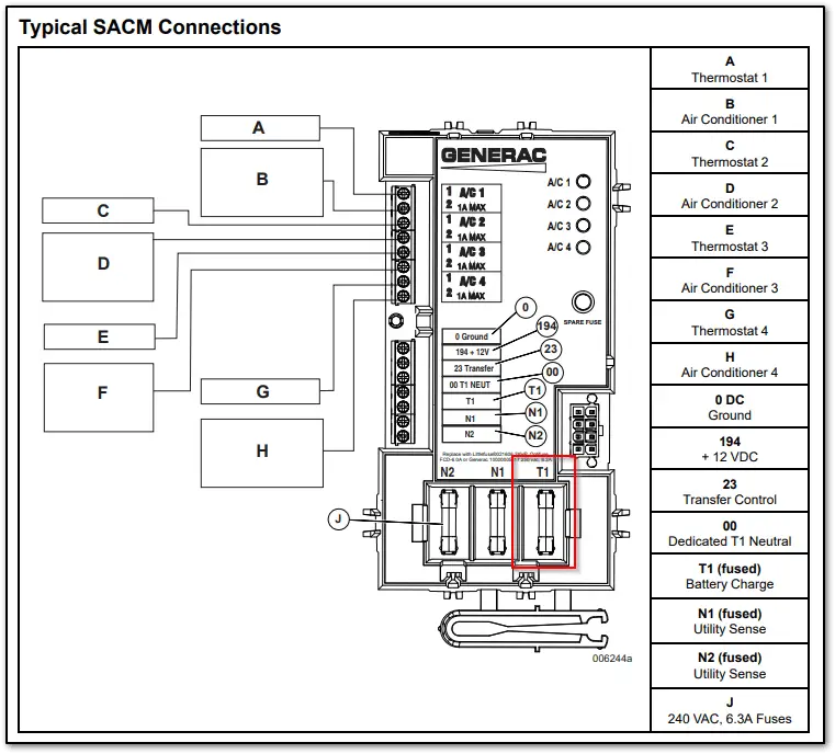 Where is the T1 Fuse on a Generac Generator