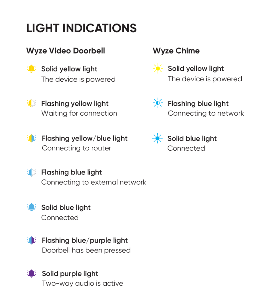 Wyze Camera Flashing Yellow And Blue