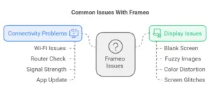 Common Issues With Frameo troubleshooting