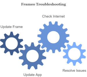 Frameo Troubleshooting: step by step guide