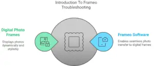 Introduction To Frameo Troubleshooting