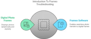 Introduction To Frameo Troubleshooting