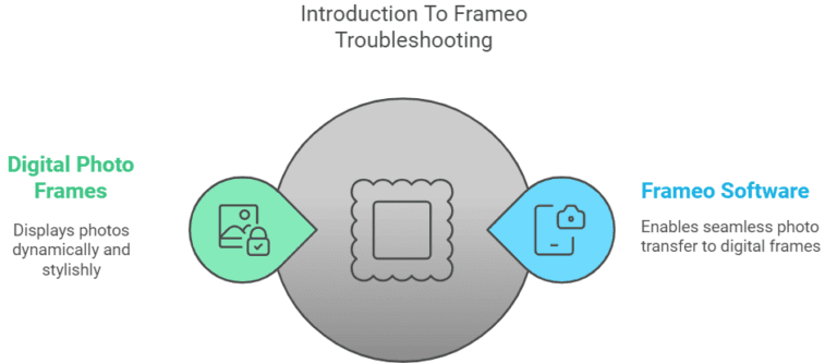 Frameo Troubleshooting: step by step guide