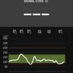 Freestyle Libre 3 Signal Loss Troubleshooting