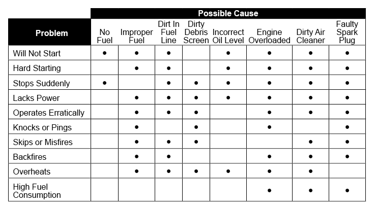 Kohler Engine Troubleshooting Guide