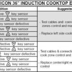 Electrolux Oven Error Codes