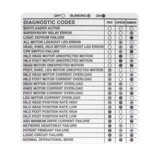 Hill Rom Advanta 2 Bed Error Codes