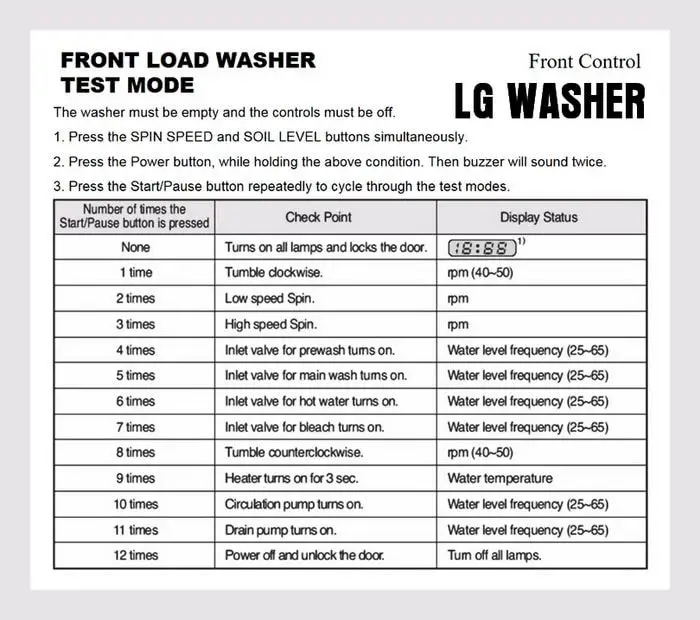 Lg Front Load Washer Error Codes