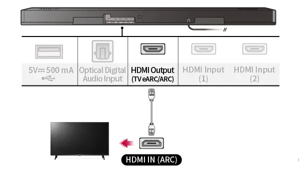 Lg Sound Bar Not Working Hdmi Arc