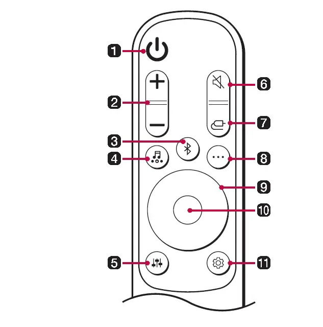 Lg Sound Bar Troubleshooting