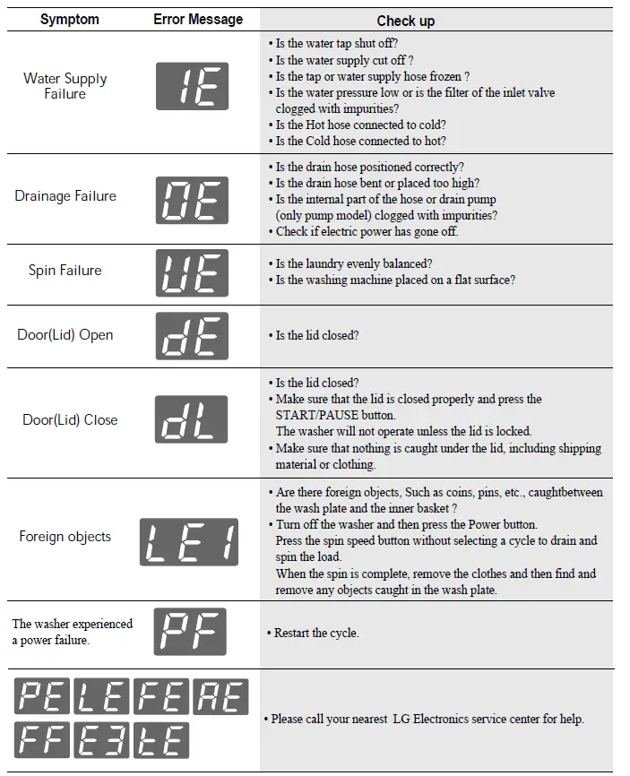 Lg Washing Machine Error Codes