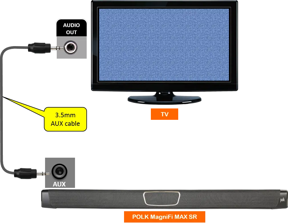 Polk Sound Bar Troubleshooting