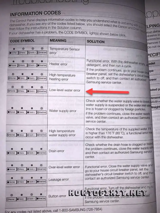 Samsung Dishwasher Error Codes