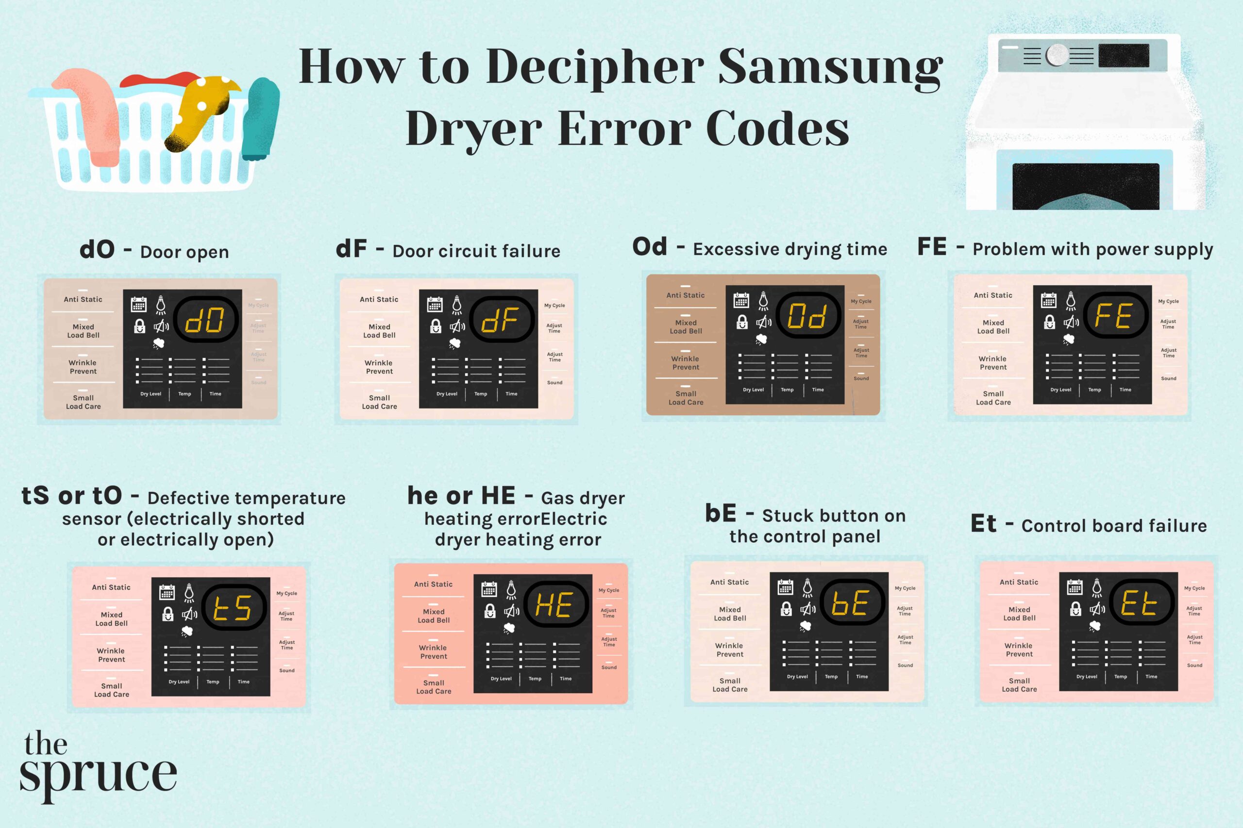 Samsung Dryer Error Codes