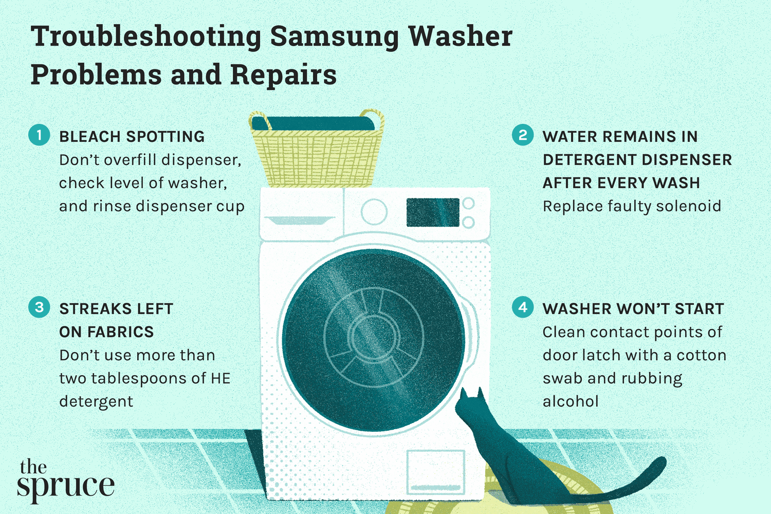 Samsung Washer Troubleshooting