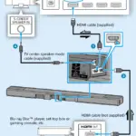 Sony Sound Bar Troubleshooting