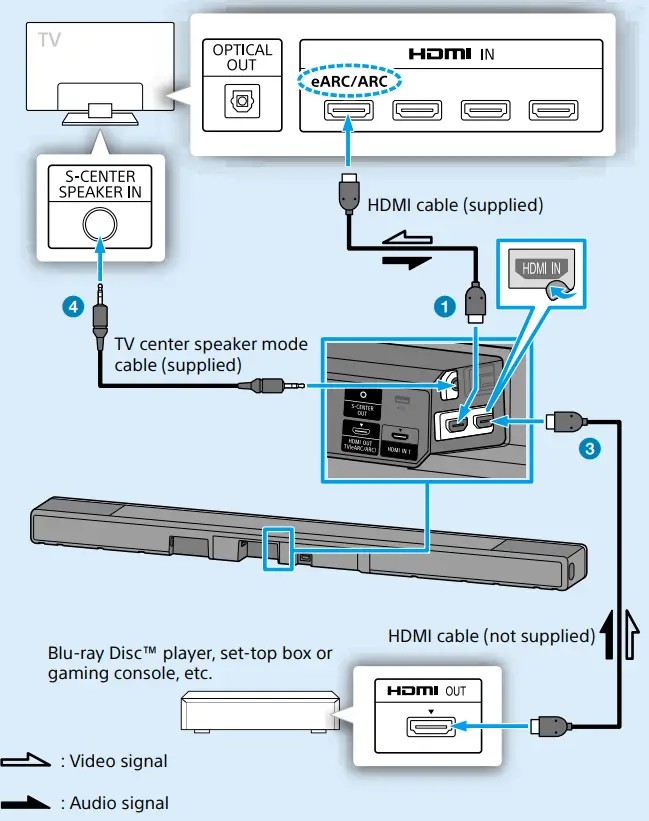 Sony Sound Bar Troubleshooting