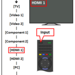 Sony Tv Not Recognizing Hdmi Input