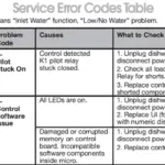 Whirlpool Dishwasher Error Codes