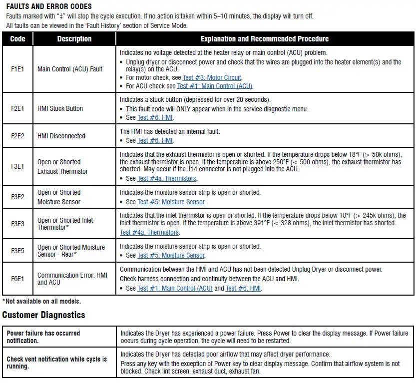 Whirlpool Dryer Error Codes