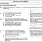 Whirlpool Microwave Error Codes