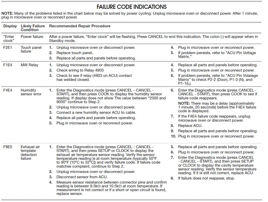 Whirlpool Microwave Error Codes