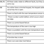 Whirlpool Oven Error Codes