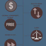Airbnb Vs Renting Pros Vs Cons