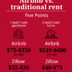 Airbnb Vs Traditional Renting