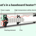 Baseboard Heater Won'T Turn off