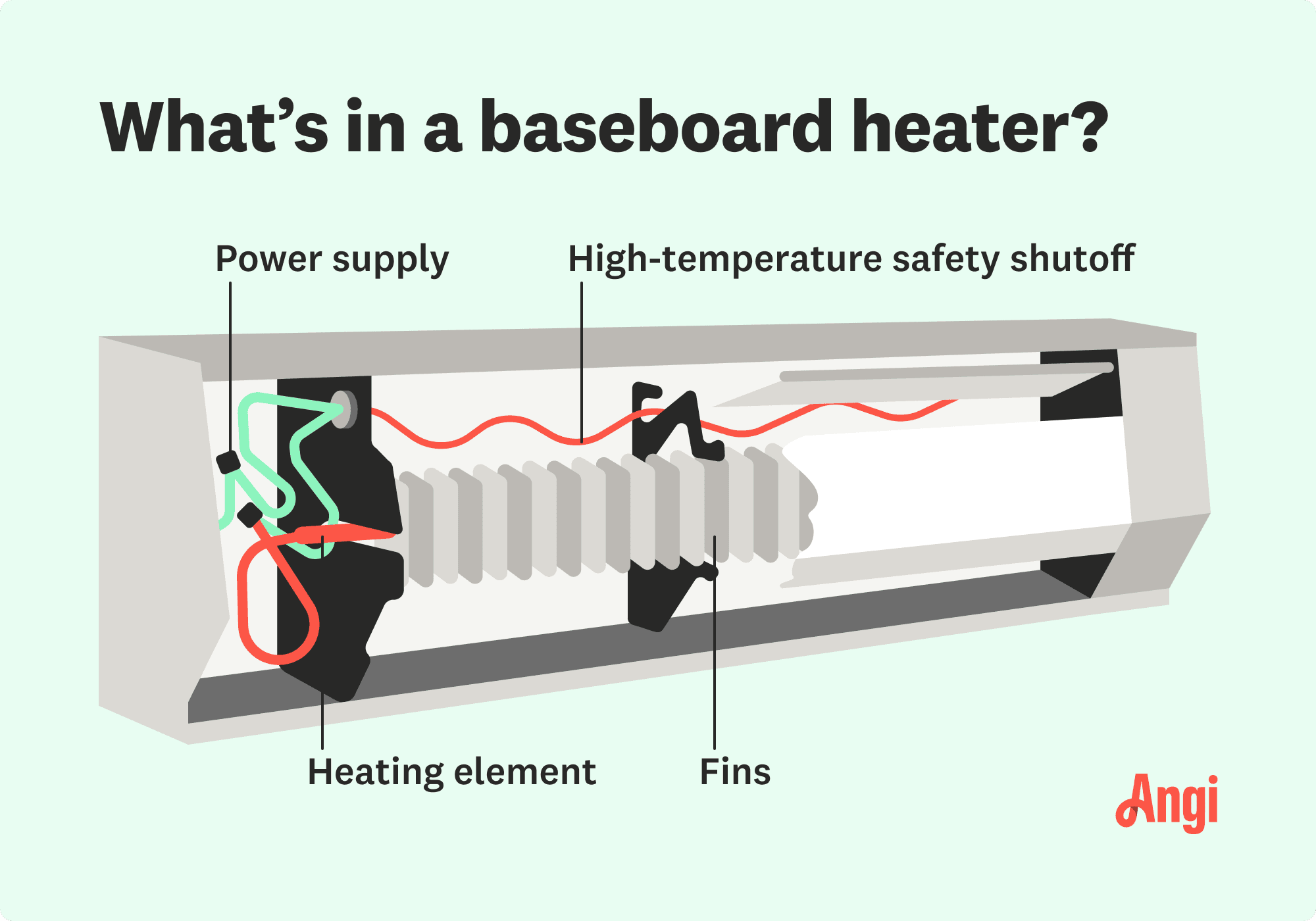 Baseboard Heater Won'T Turn off