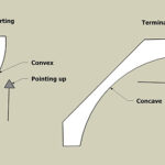 Bed Molding Vs Crown Molding