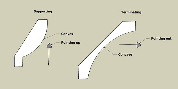 Bed Molding Vs Crown Molding