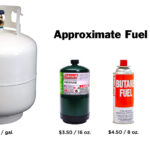 Butane Vs Propane Stoves